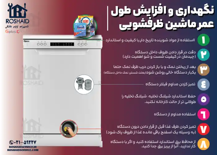 8 نکته مفید جهت نگهداری و افزایش طول عمر ماشین ظرفشویی جی پلاس Gplus 